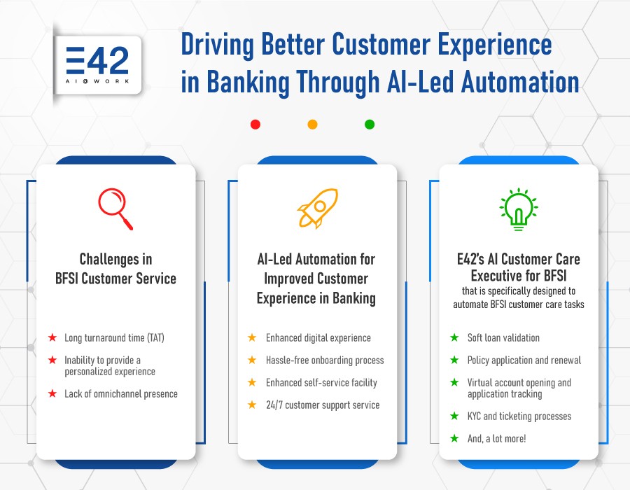 Driving Better Customer Experience in Banking Through AI-Led Automation1