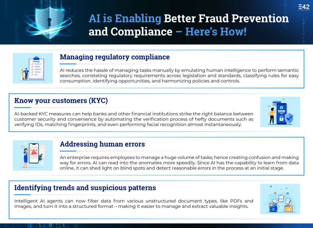 AI in fraud prevention