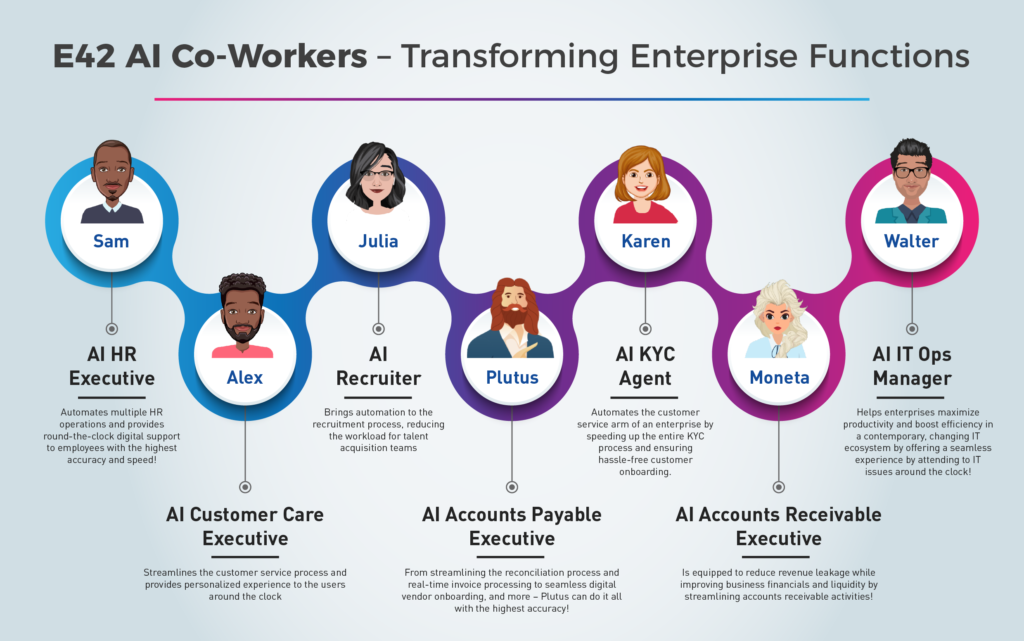 enterprise process automation solution