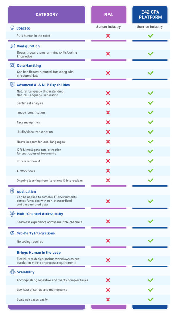 Cognitive Automation vs RPA: Choosing the Right Path for Automation