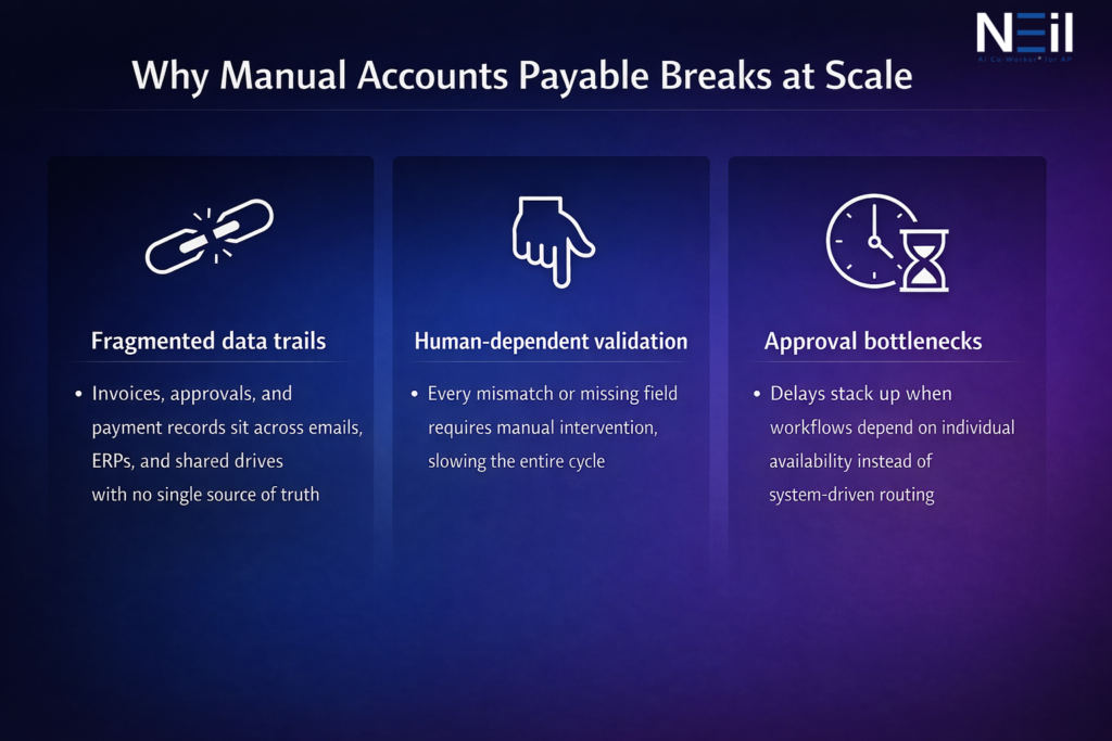 Limitations of Manual Accounts Payable Process