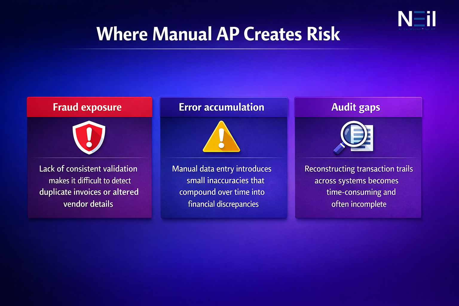 AP Audit and Compliance Risk