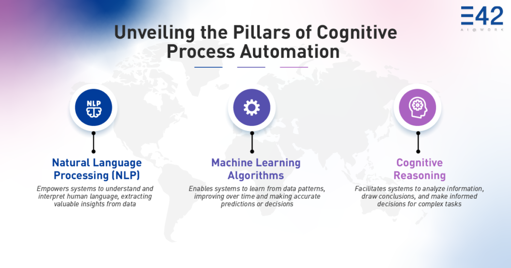 cognitive automation
