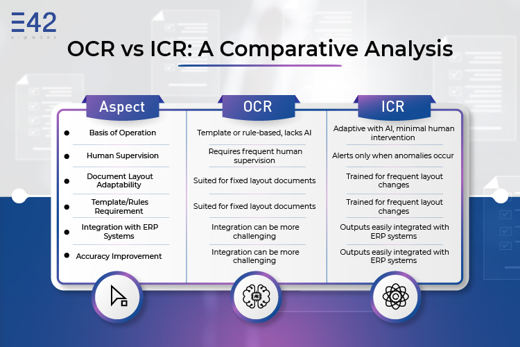OCR vs ICR: A Comparative Analysis