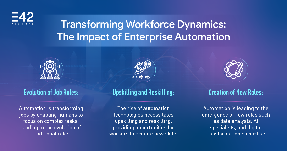 Staff Process Automation Empowering Employees with Enterprise Process Automation