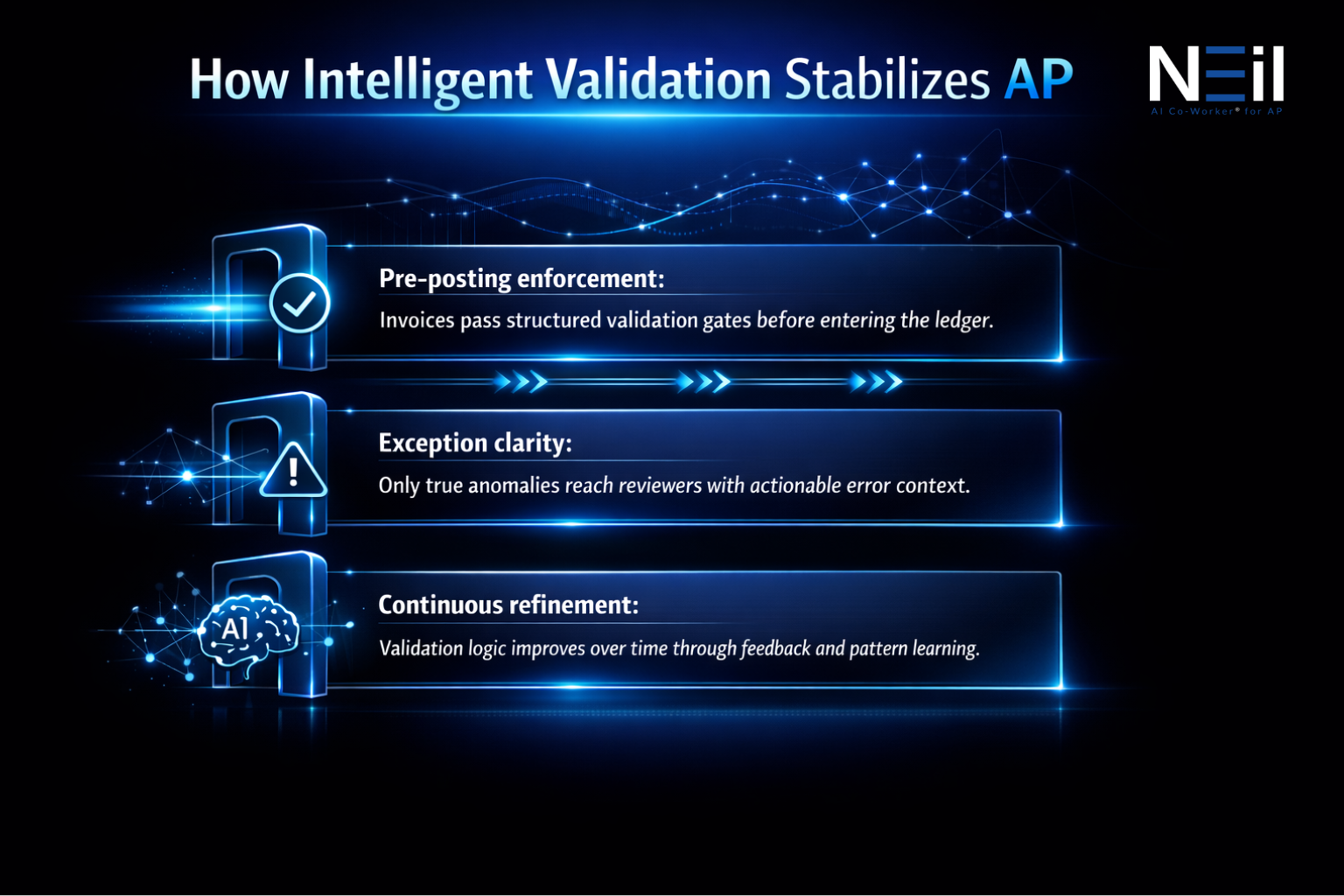 advanced validation techniques in accounts payable automation