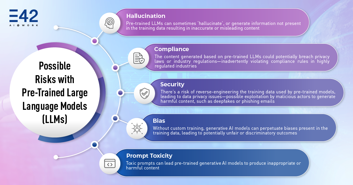 Tailoring Generative AI for Specific Enterprise Needs