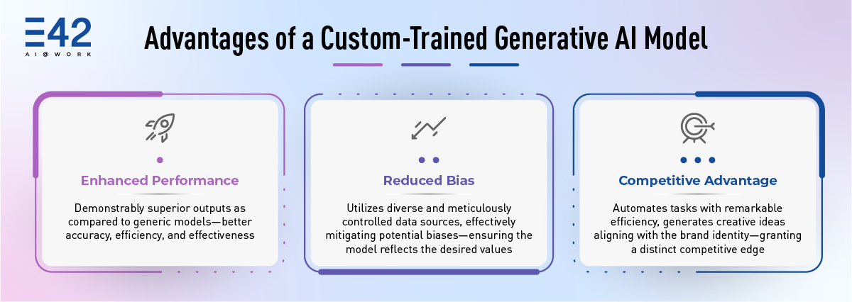 Tailoring Generative AI for Specific Enterprise Needs