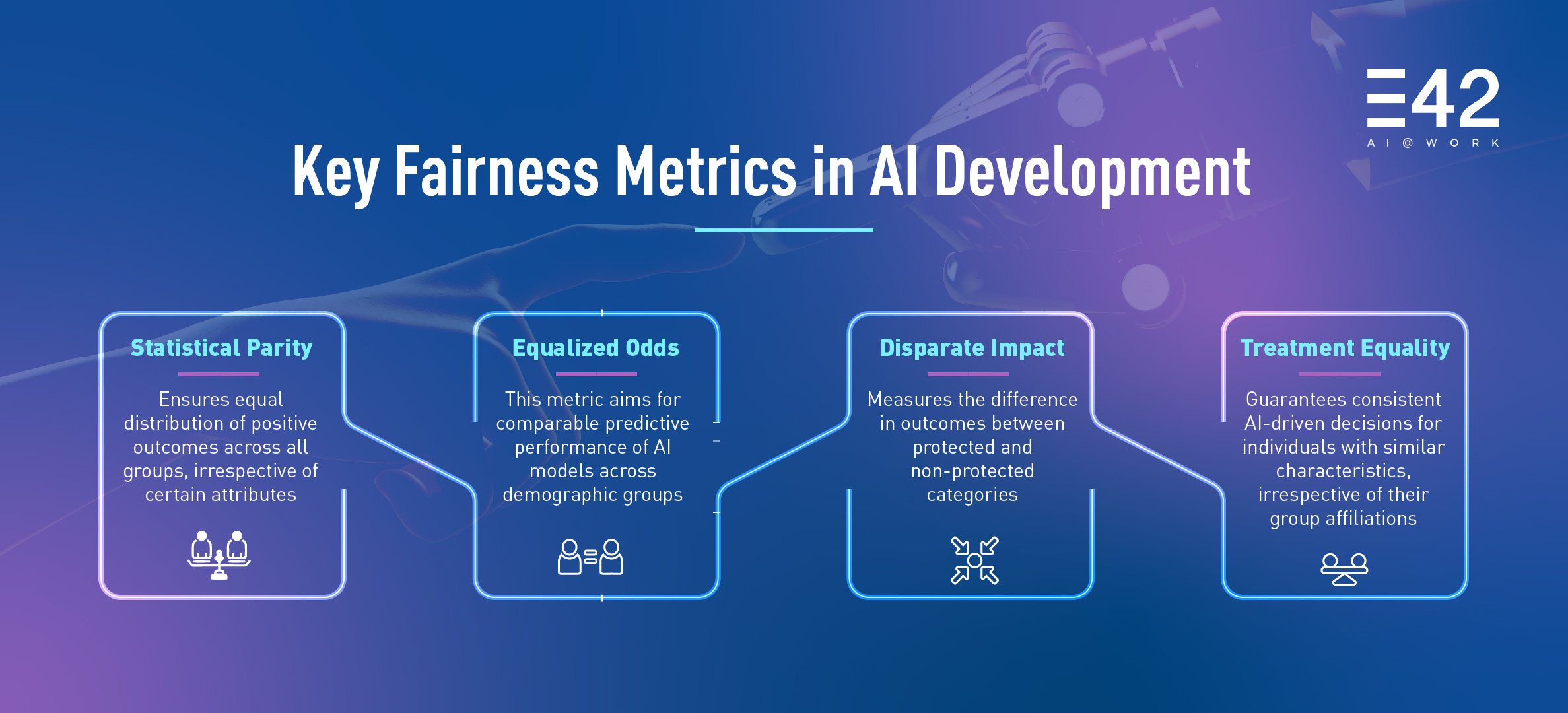 Key Fairness Metrics in AI Development