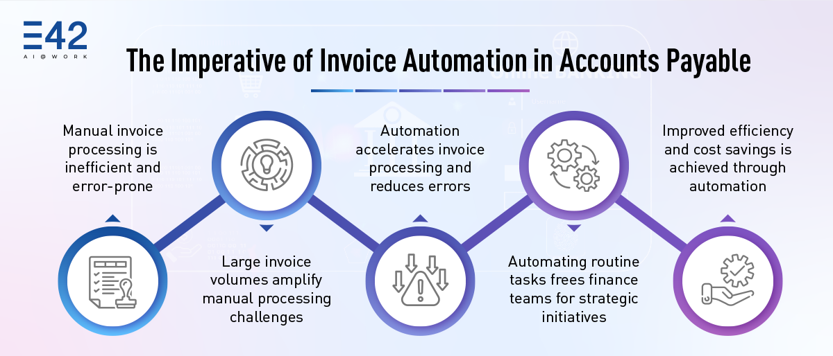 invoice processing in Accounts Payable