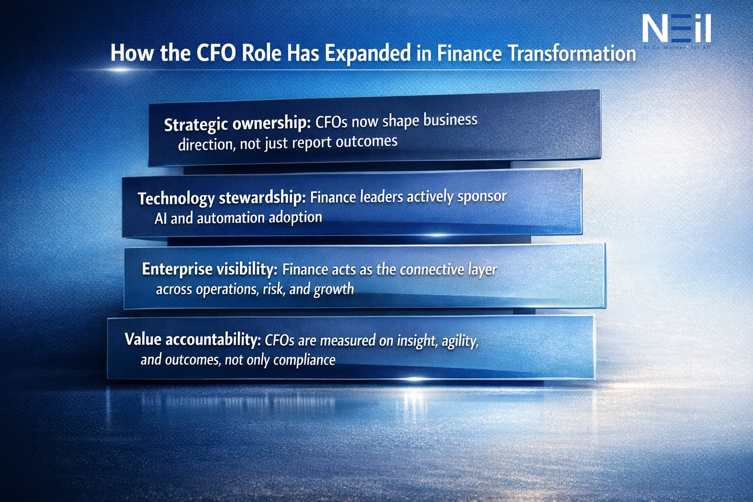 role of cfos in finance transformation