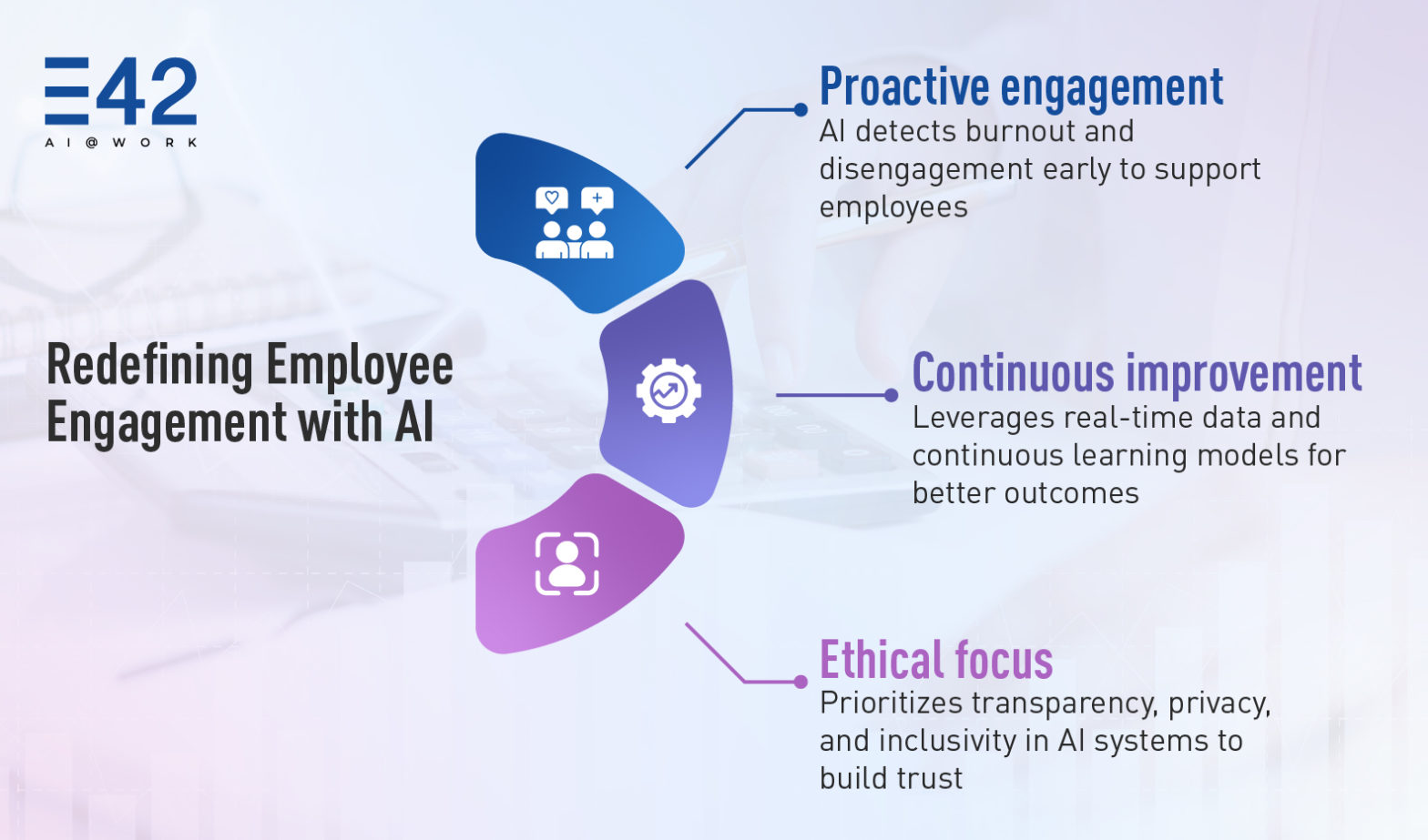 Impact of AI on Employee Engagement in the Modern Workplace