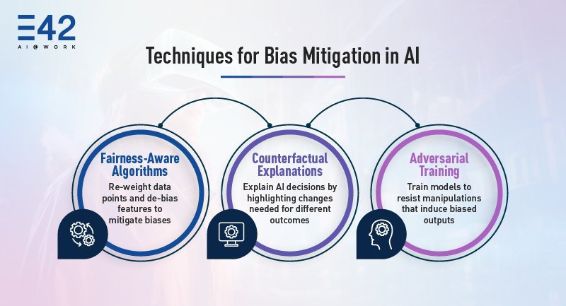 biases in ai