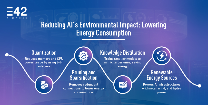 ai for esg principle