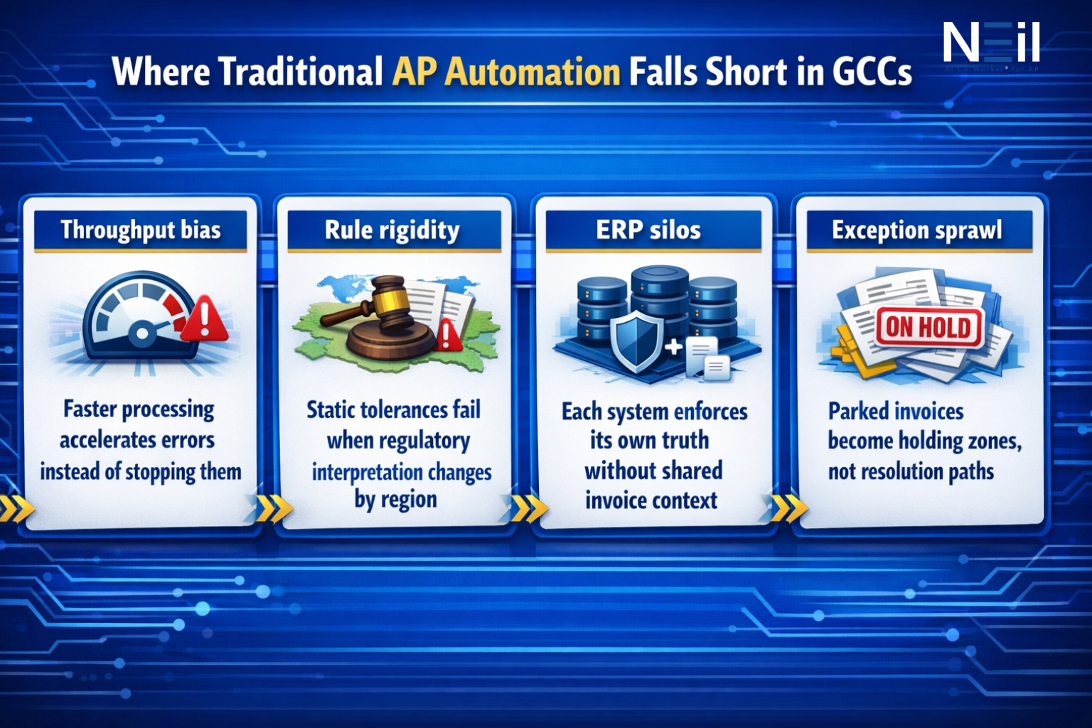 Traditional accounts payable