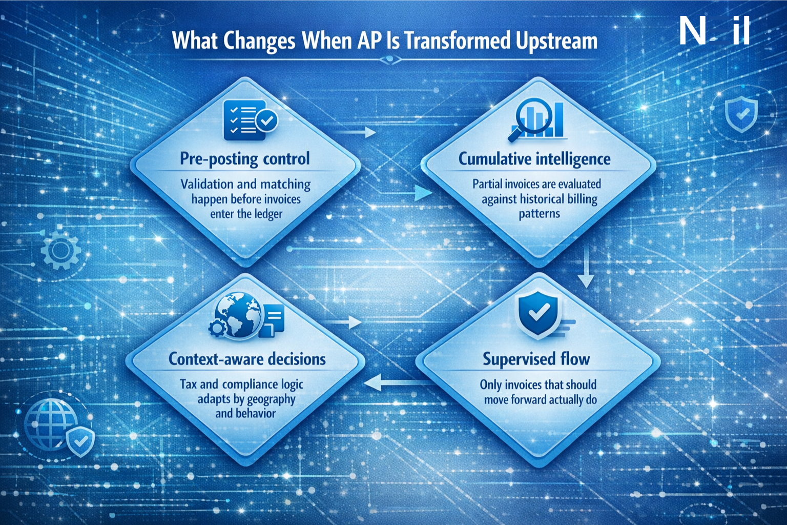 global capability center transformation