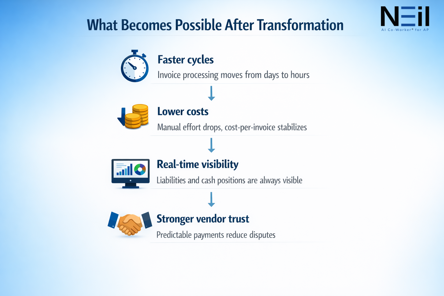benefits of accounts payable transformation