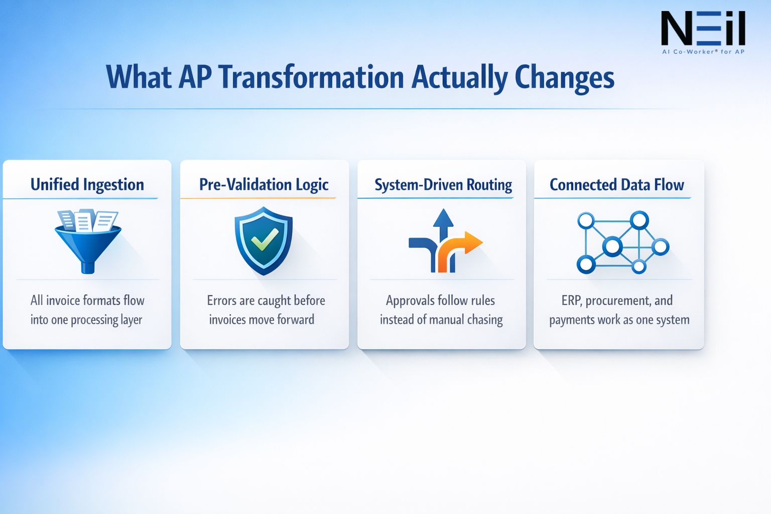 what AP transformation changes