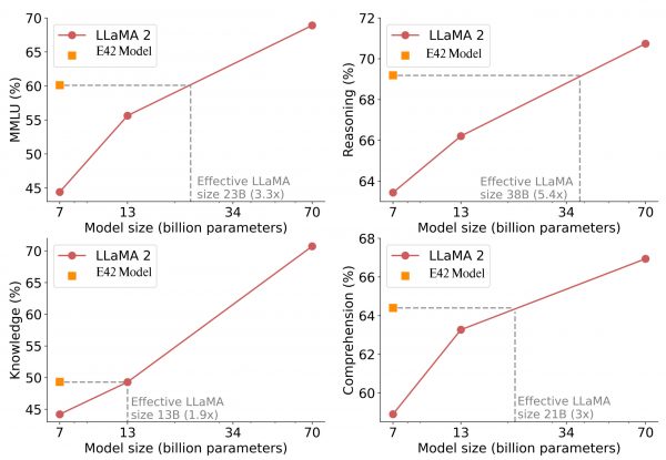 Equivalent-Model-Sizes